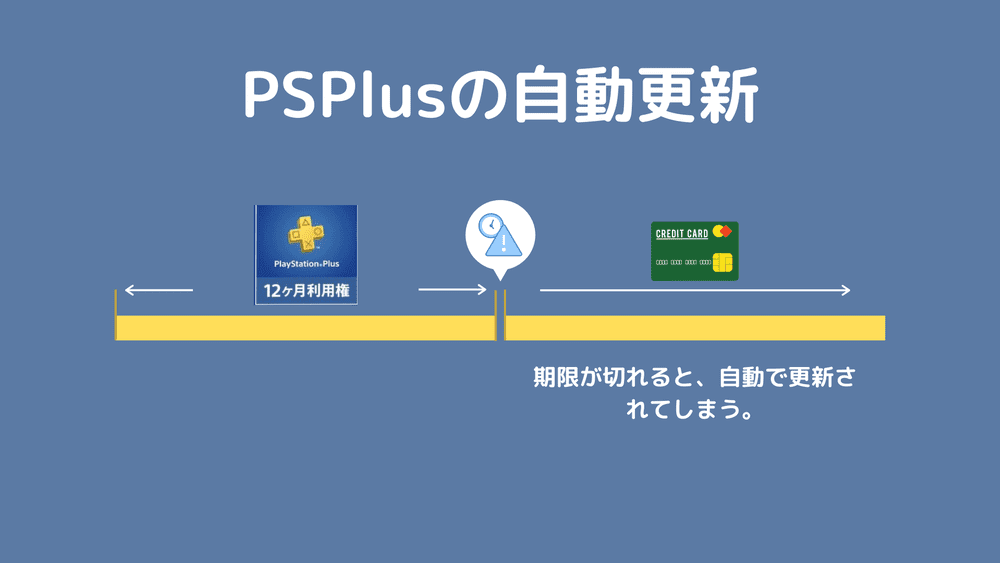Psplus 現在の有効期間の確認方法と自動更新を停止する手順 Moooh